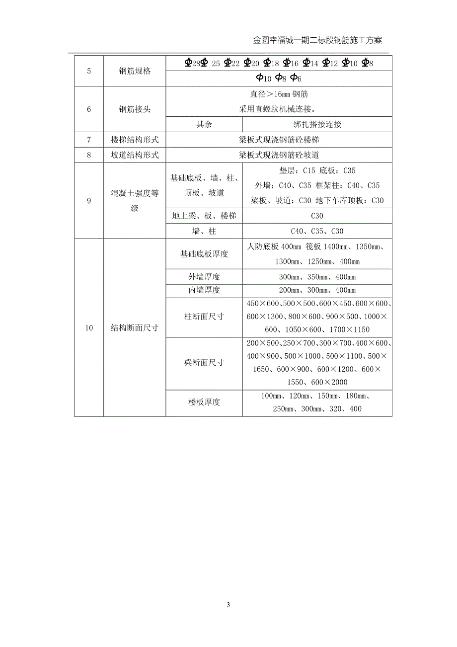 金圆幸福城一期二标段工程钢筋施工方案_第4页