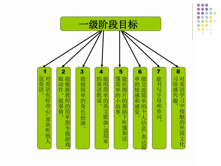 小学英语知识树_第4页