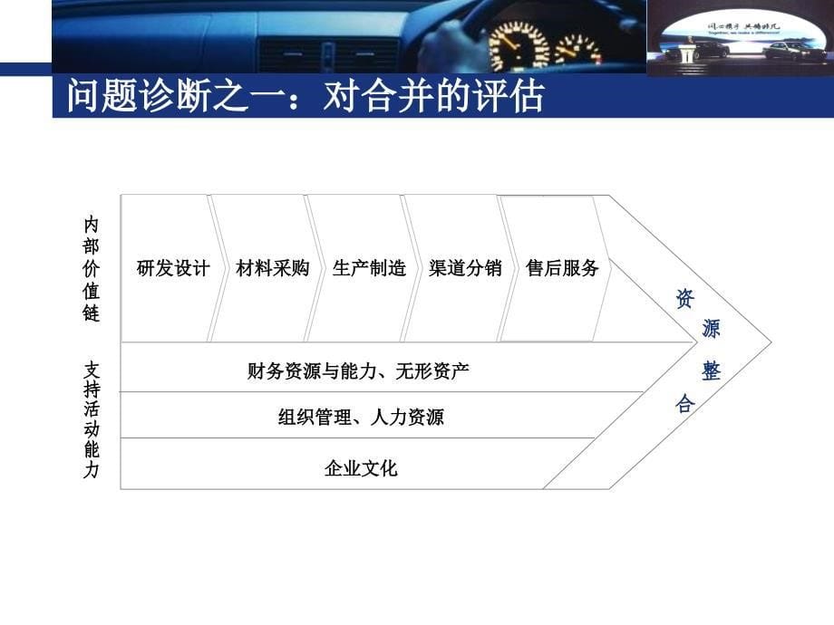 戴姆勒-克莱斯勒公司的合并：世界新秩序_第5页