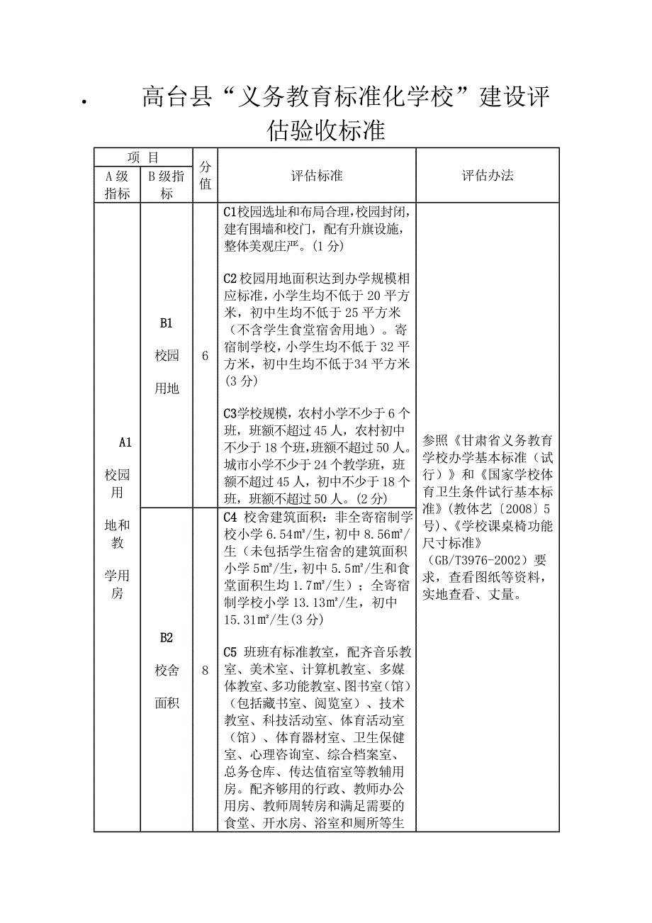 义务教育标准化学校建设评估验收标准_第1页