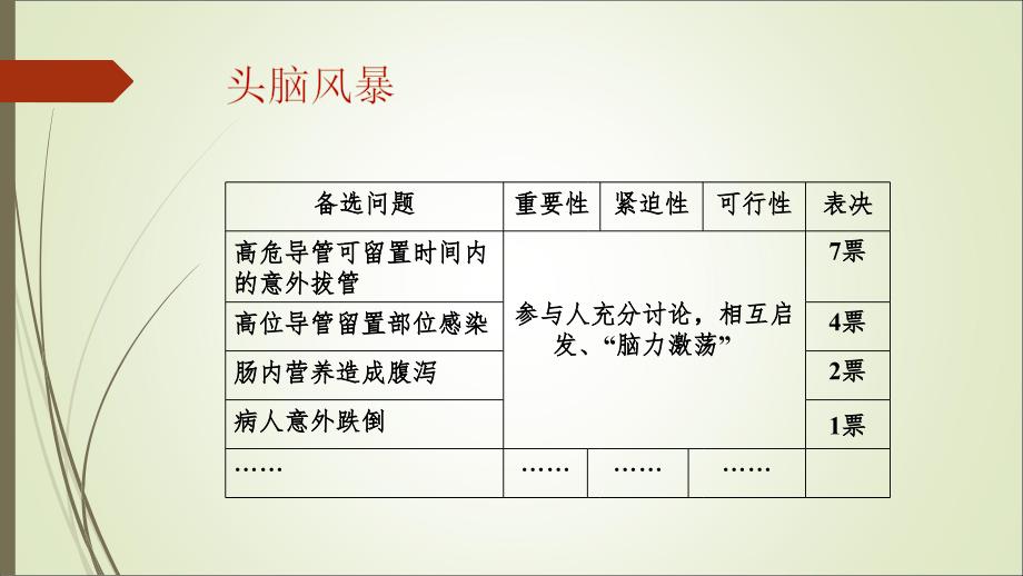 现代护理质量管理工具及应用 课件_第4页