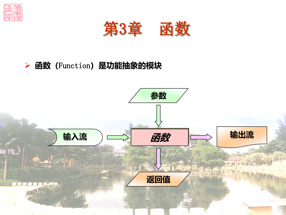 c++函数_第3页