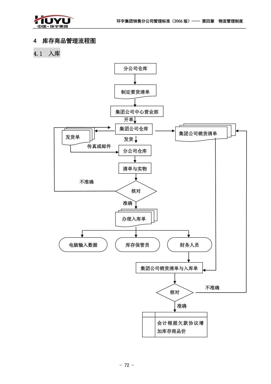 管理文件第四章_第5页