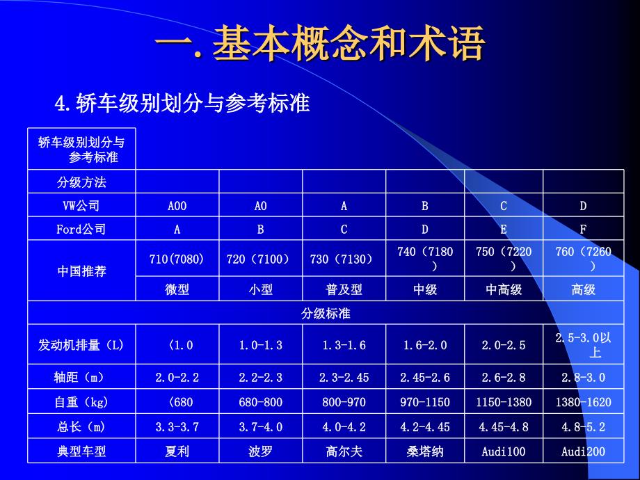 整车设计和开发程序_第4页