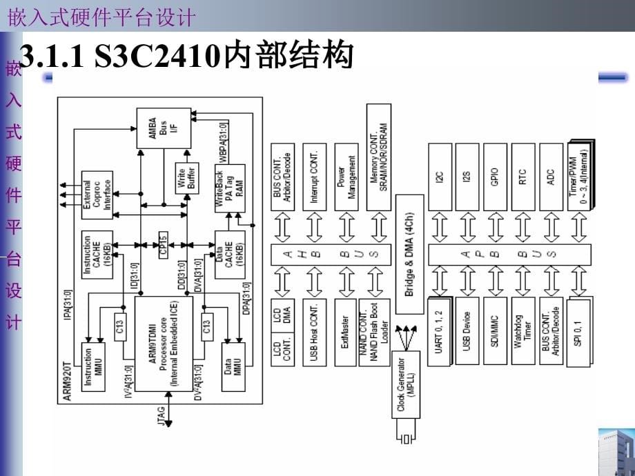 嵌入式硬件平台设计_第5页