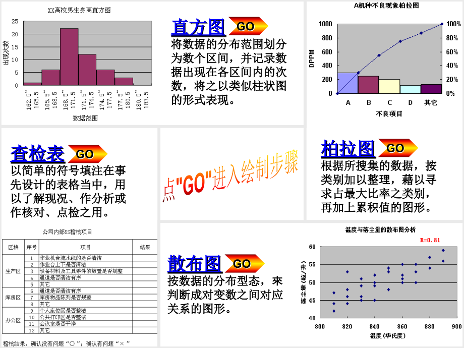 标准品管工具制作手册-第三章_第2页