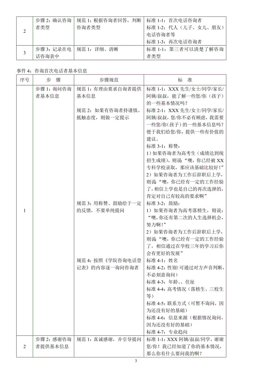 个性化辅导咨询师资料(值得大家一看)_第3页