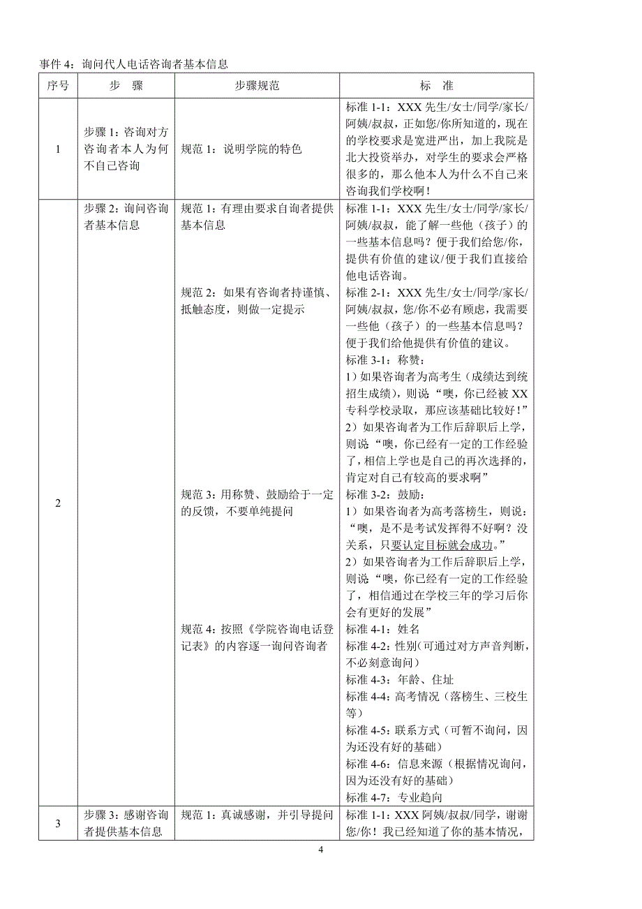 个性化辅导咨询师资料(值得大家一看)_第4页