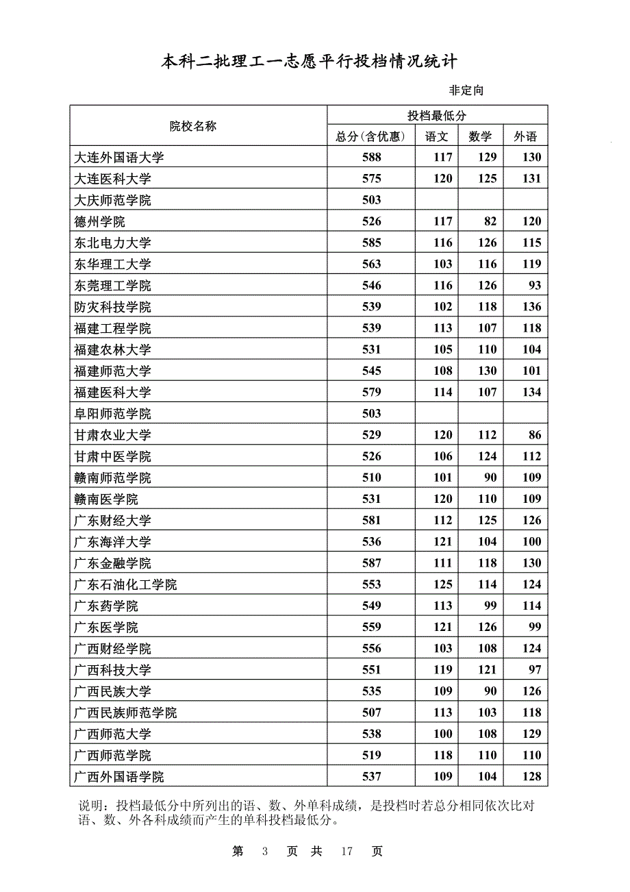 2014高考河北二本理科投档线_第3页