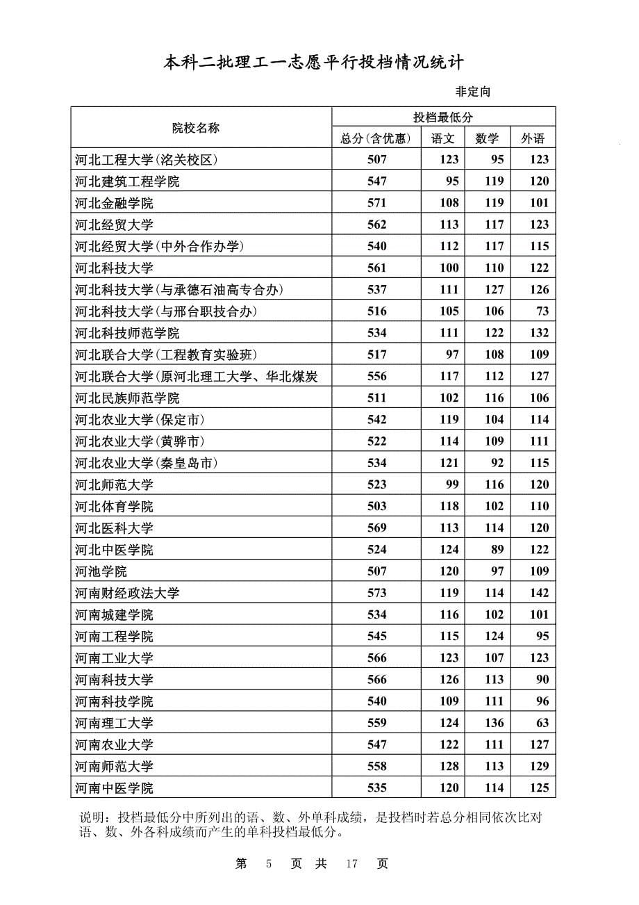 2014高考河北二本理科投档线_第5页