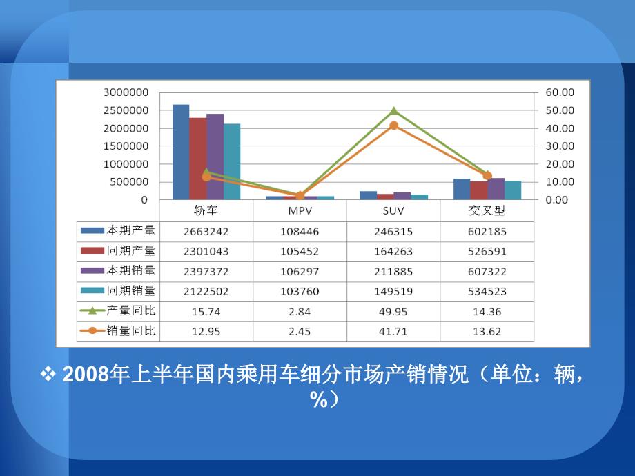 国内乘用车市场分析_第4页