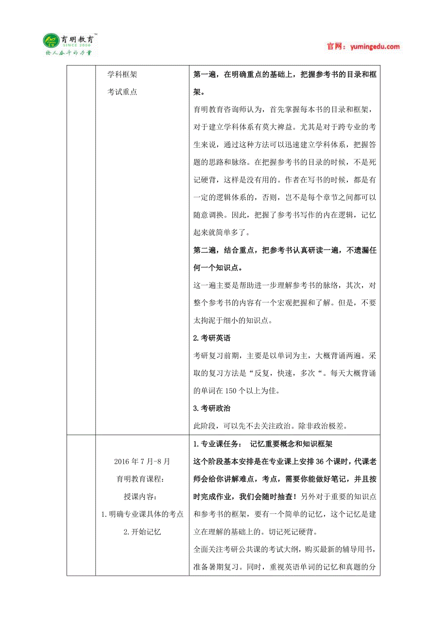 2017年南开大学逻辑学考研初试科目,考研参考书,考研真题_第2页