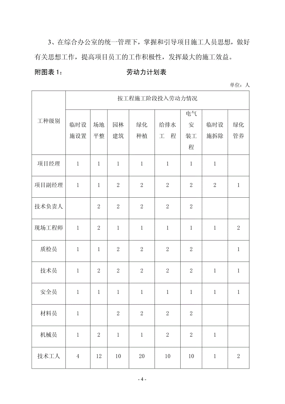 室外园林景观施工组织设计3_第4页