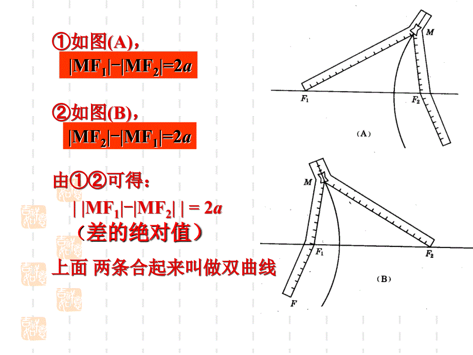 课件：双曲线的标准安丘一中王伟_第3页