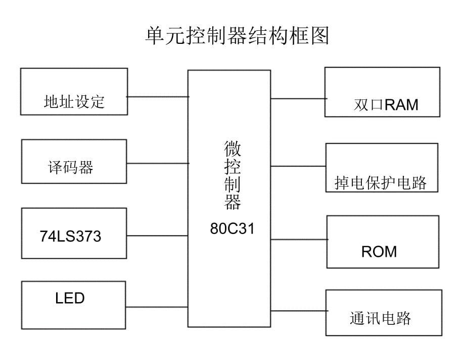 智能表的数据采集系统设计_第5页