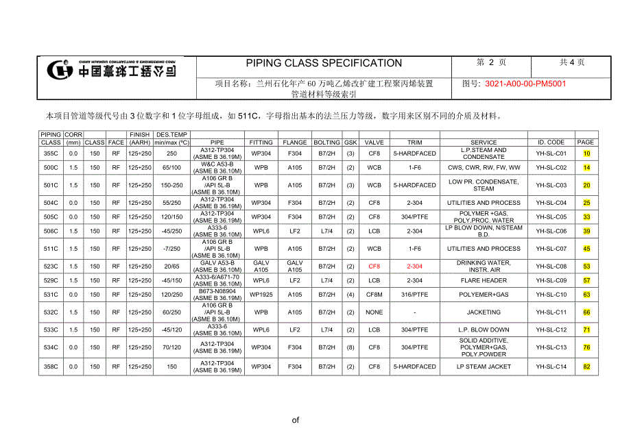 管道材料等级索引_3021-1_第2页
