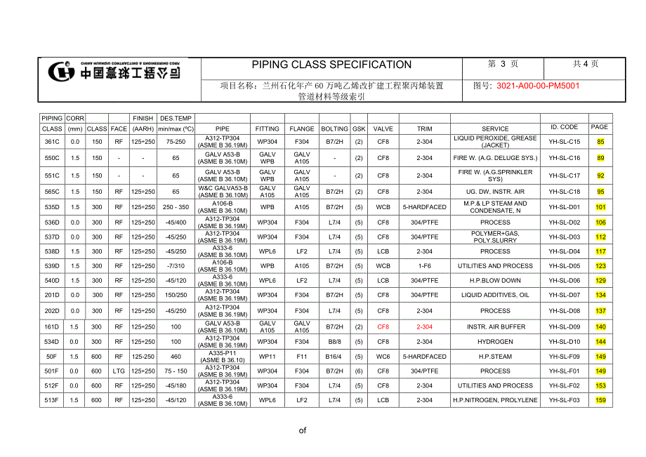 管道材料等级索引_3021-1_第3页