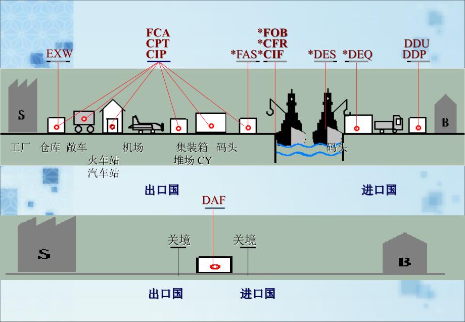 国际贸易定价策略_第4页