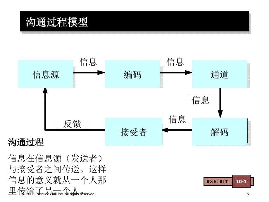 组织行为学课件10_第5页