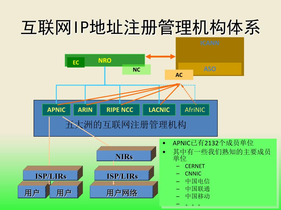 严（北邮）_IPv6下一代互联网与未来互联网_第4页