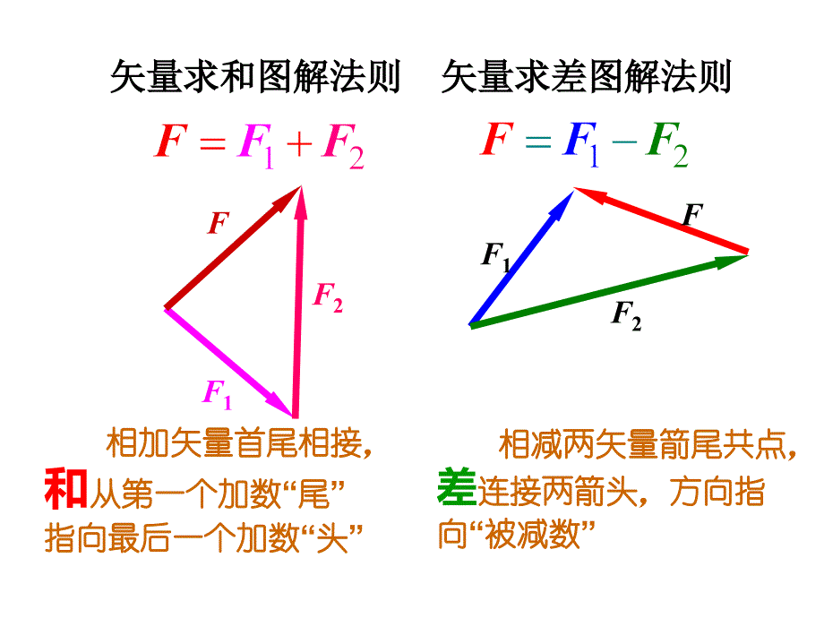 竞赛课件1：力三角形判断法_第2页