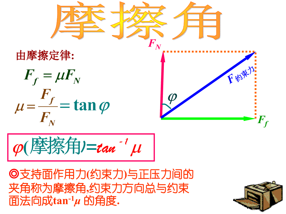 竞赛课件1：力三角形判断法_第3页