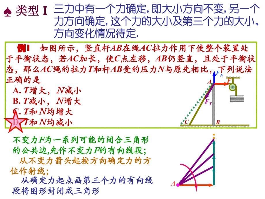 竞赛课件1：力三角形判断法_第5页