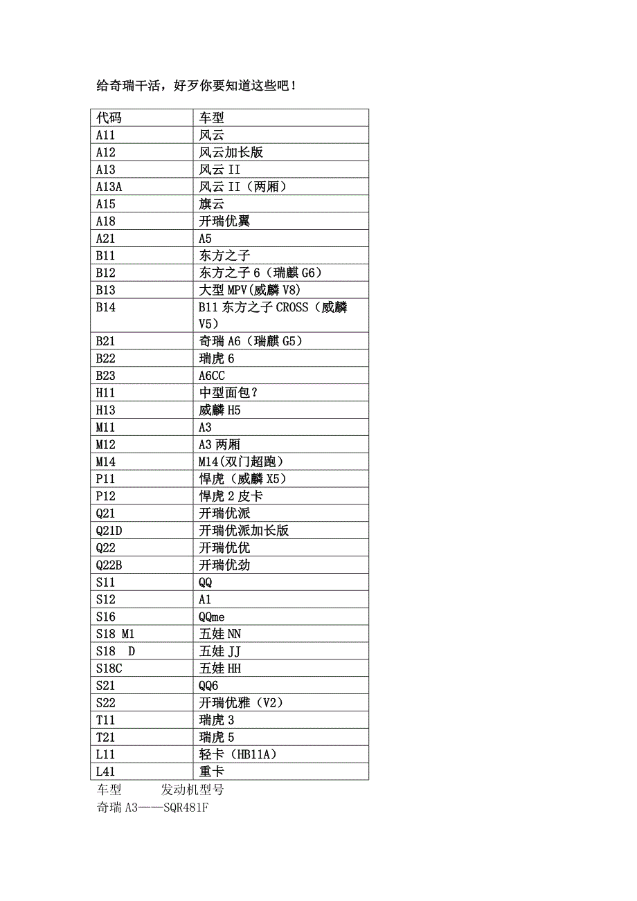 奇瑞汽车内外部代码对比_第1页