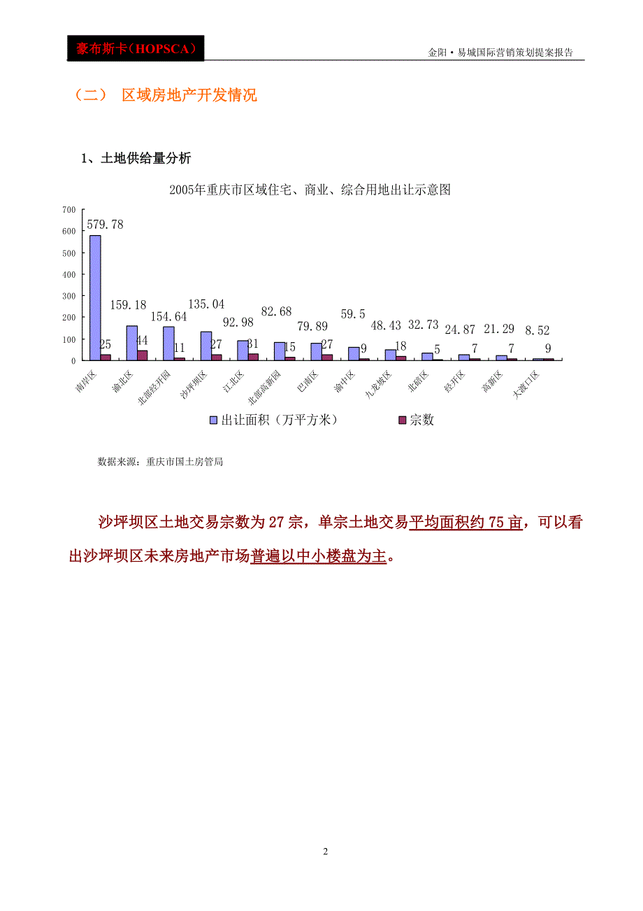 金阳易诚国际营销策划提桉报告_第2页