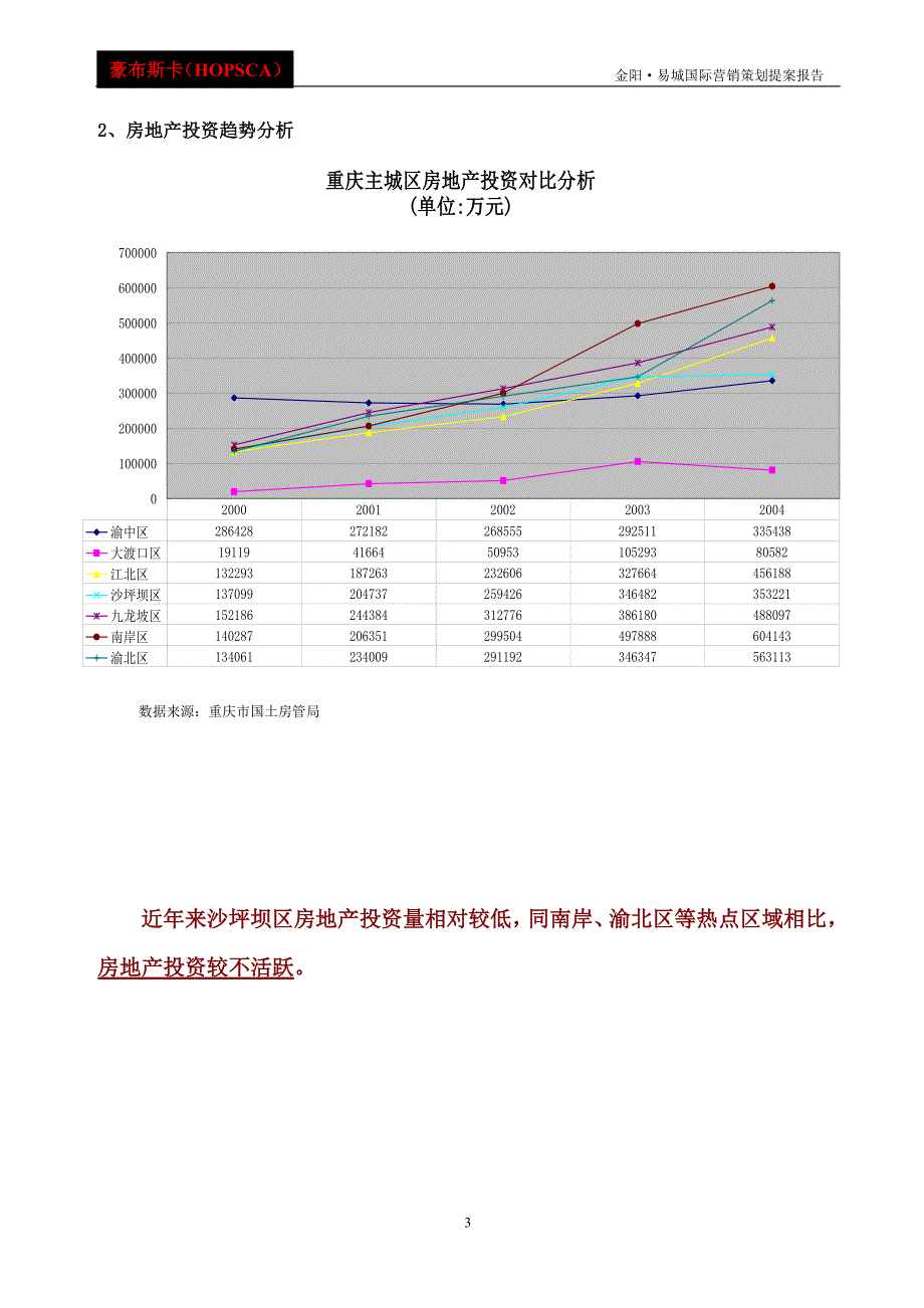 金阳易诚国际营销策划提桉报告_第3页