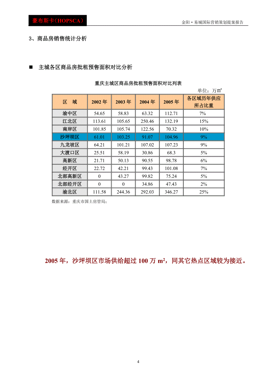 金阳易诚国际营销策划提桉报告_第4页