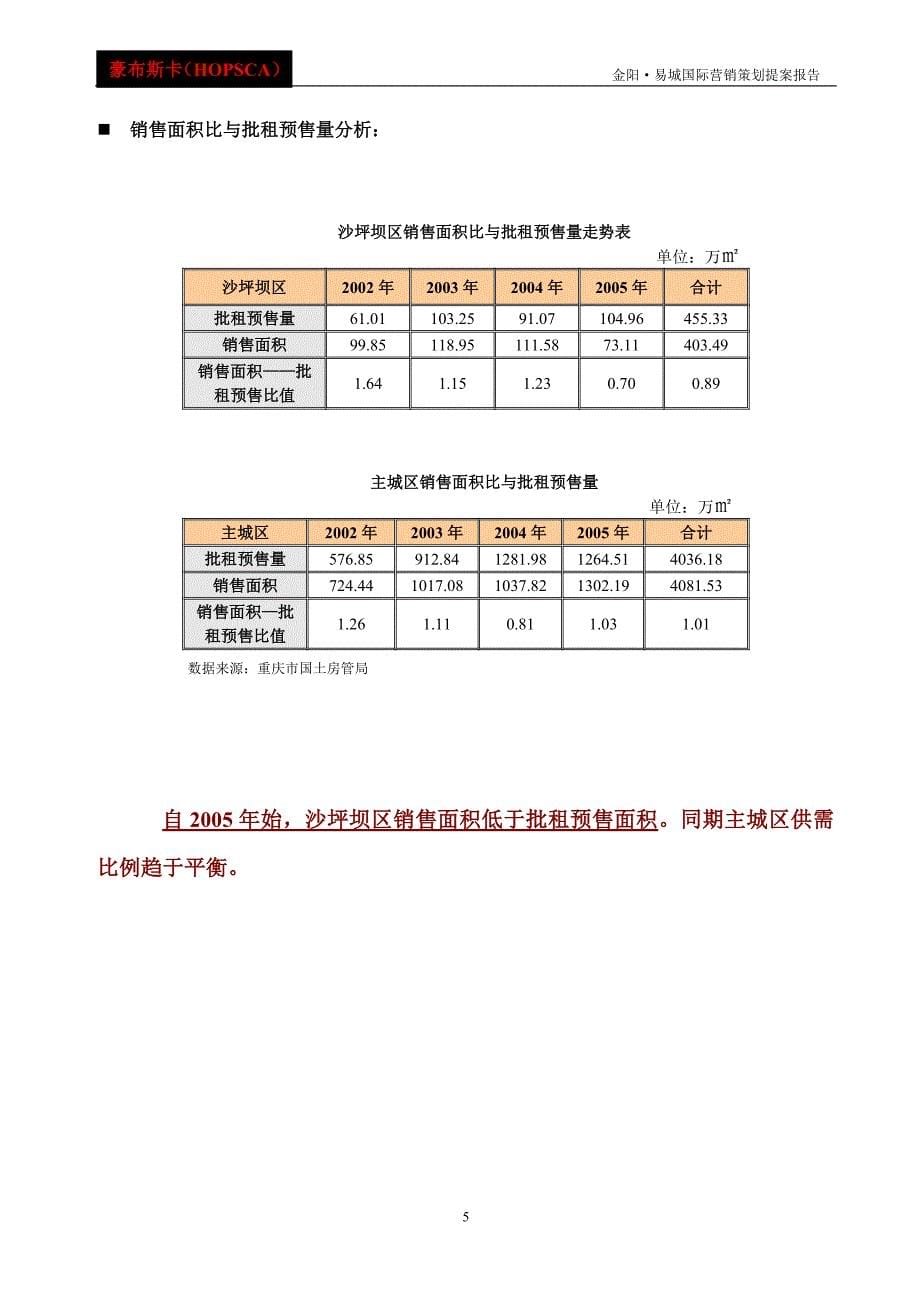 金阳易诚国际营销策划提桉报告_第5页