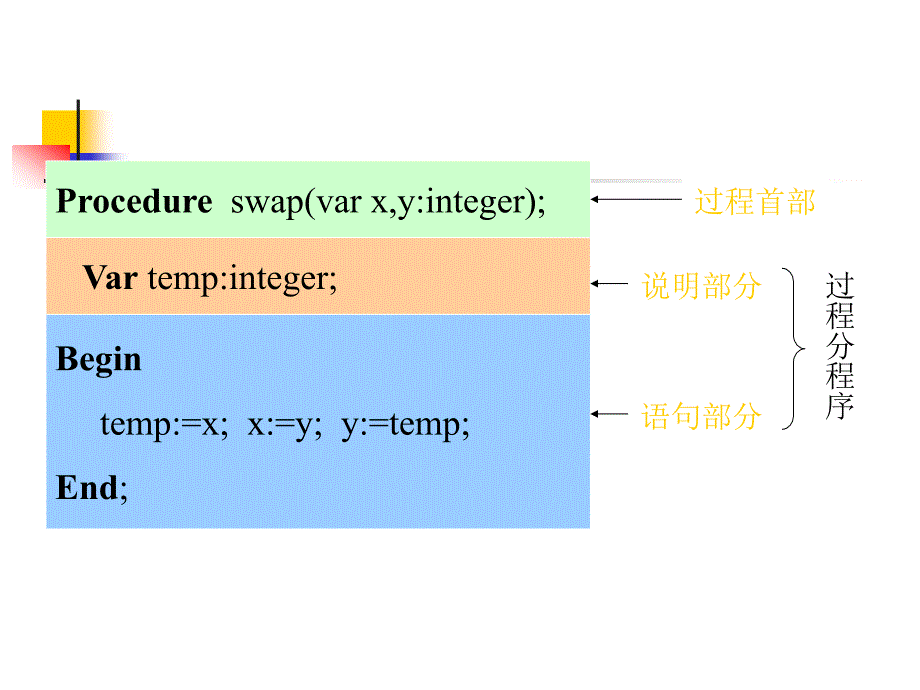 重要的概念(术语)_第2页