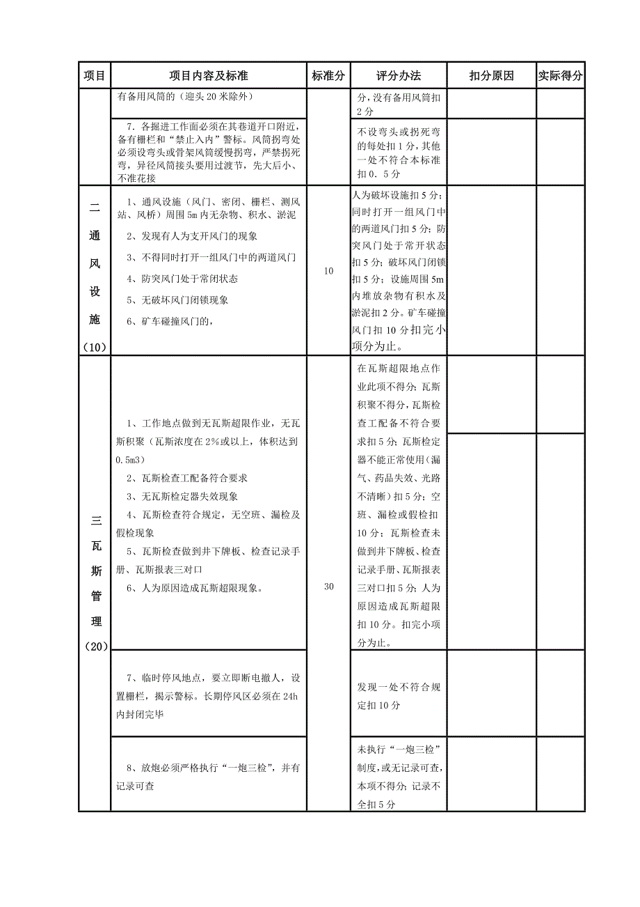 煤矿通风安全现场质量考核办法_第2页