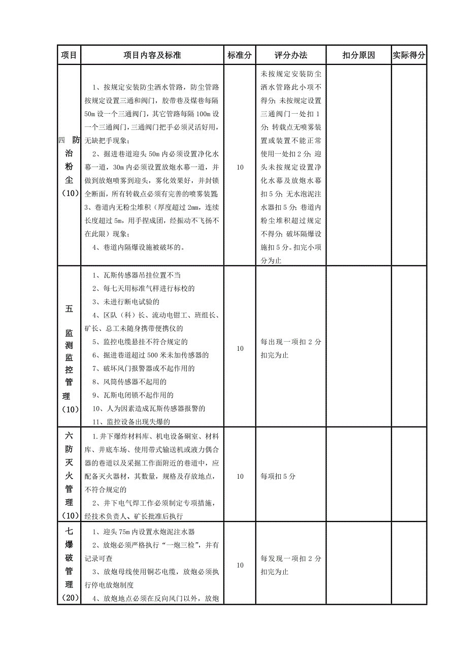 煤矿通风安全现场质量考核办法_第3页