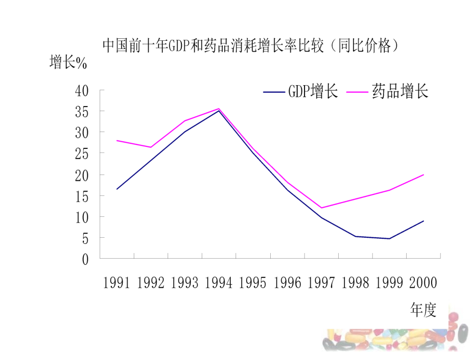 药物经济学其他课件_第4页