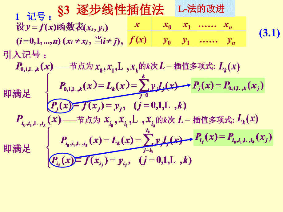 逐步线性插值法 - PowerPoint Presentation_第1页