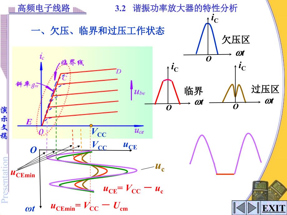 高频电子——32谐振功放特性分析_第3页