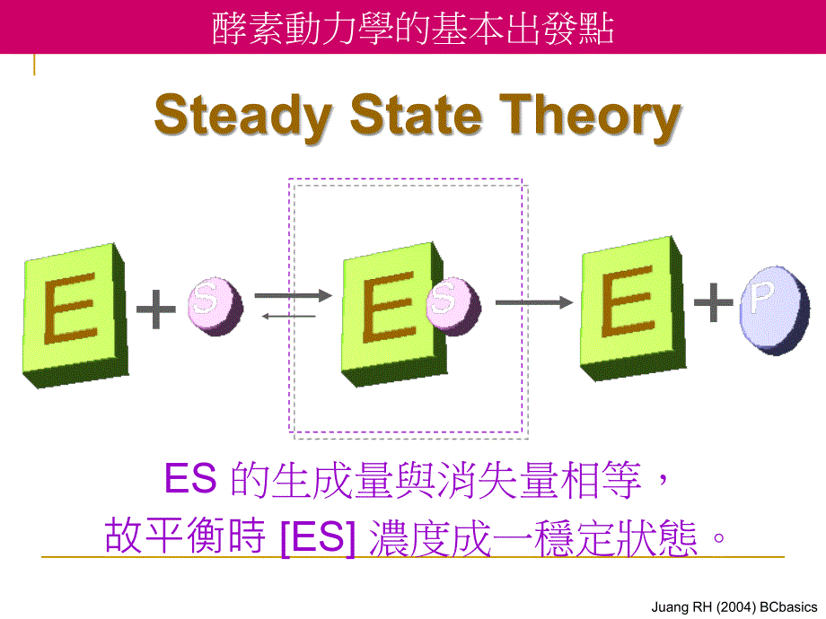 酶的作用原理_第4页