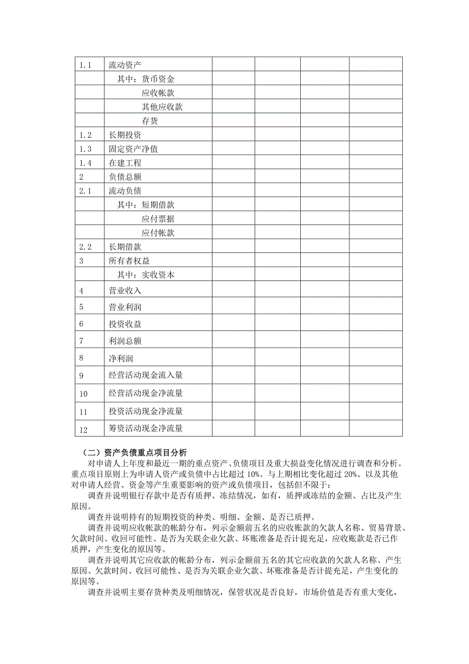 一般授信业务授信调查报告_第2页