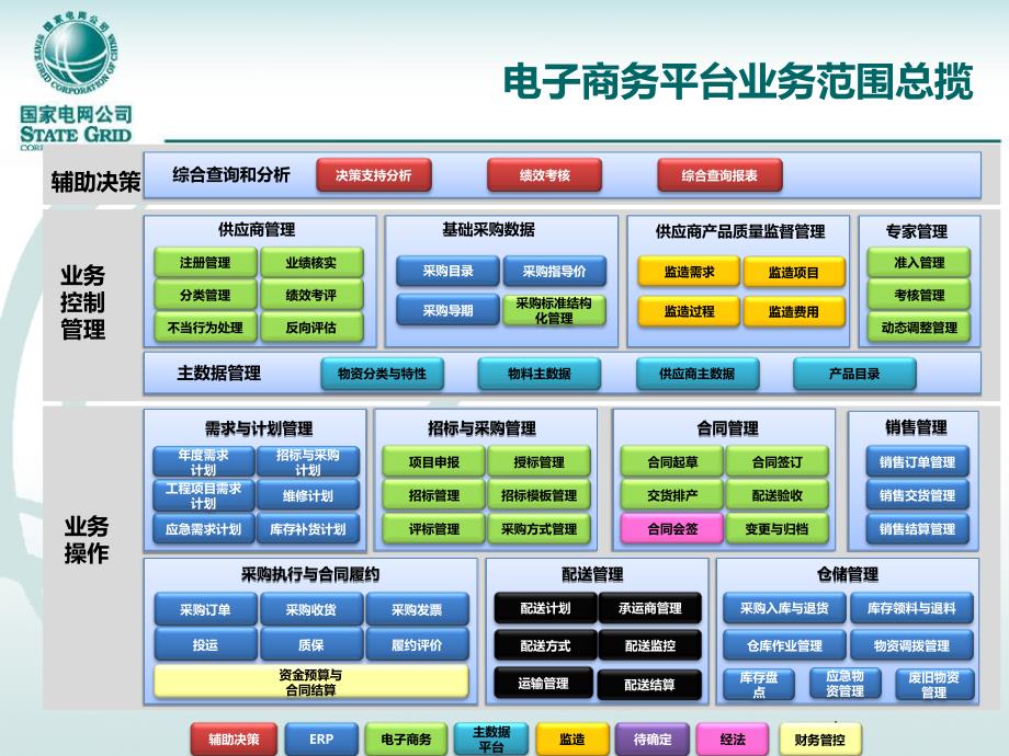 电子商务平台合同部分培训讲义_第4页