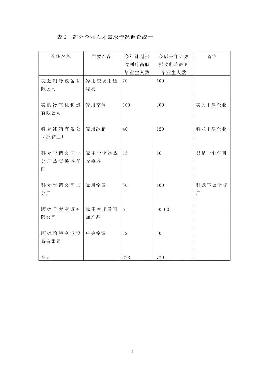 制冷调研_第5页