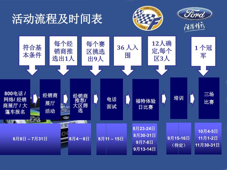 2006福特“福克斯杯”活动_第2页