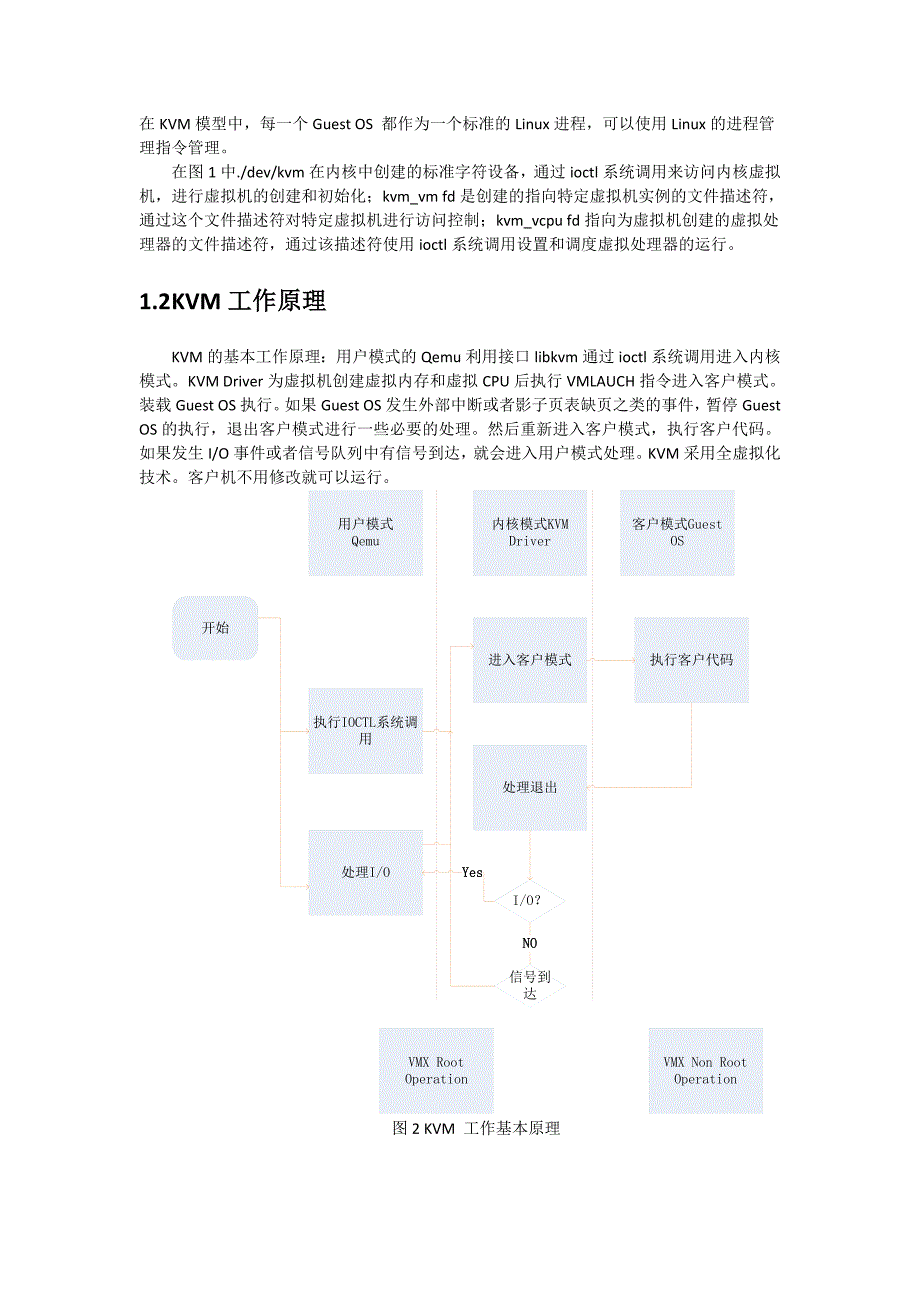 Linux KVM虚拟化源代码分析文档.doc_第2页