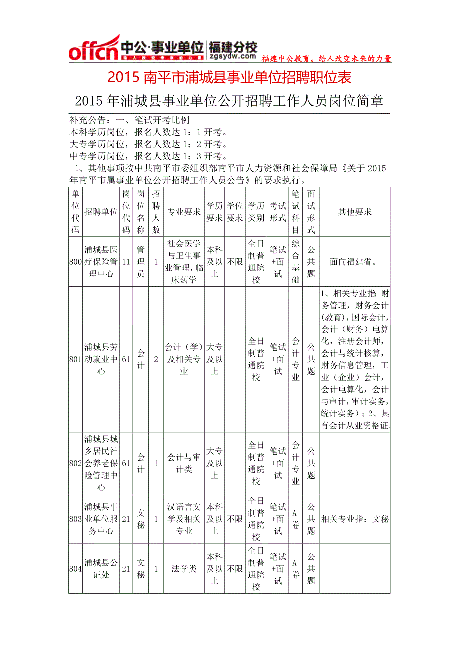 2015南平市浦城县事业单位招聘职位表_第1页