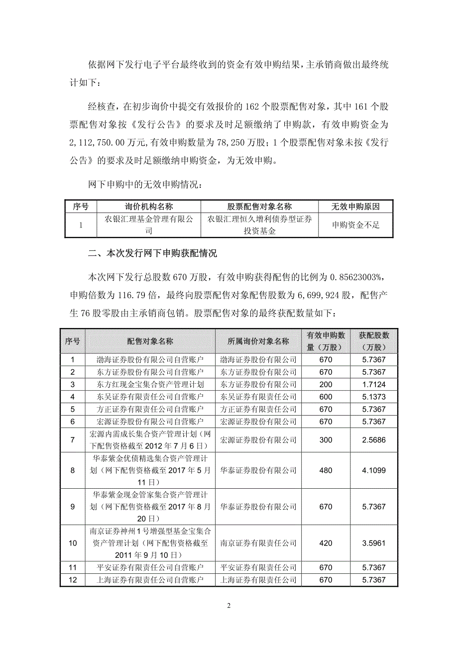 黑牛食品：首次公开发行股票网下配售结果公告 2010-04-02_第2页