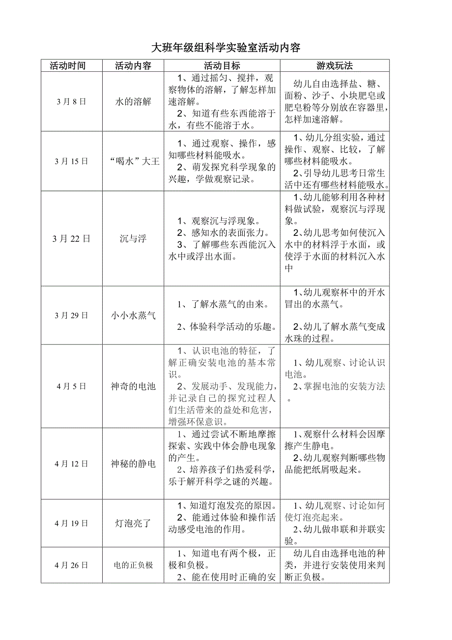 大班科学实验室活动内容_第1页