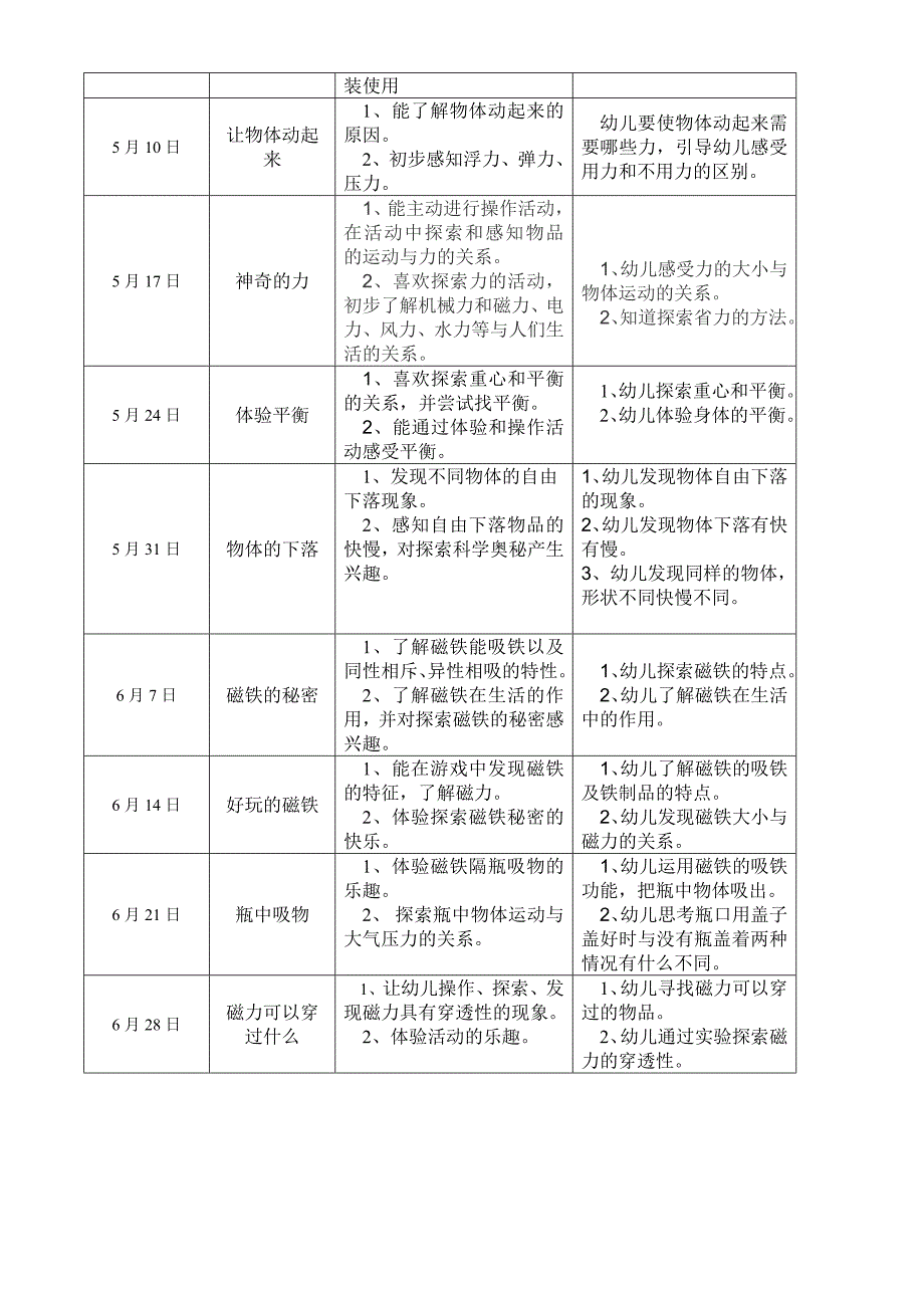 大班科学实验室活动内容_第2页