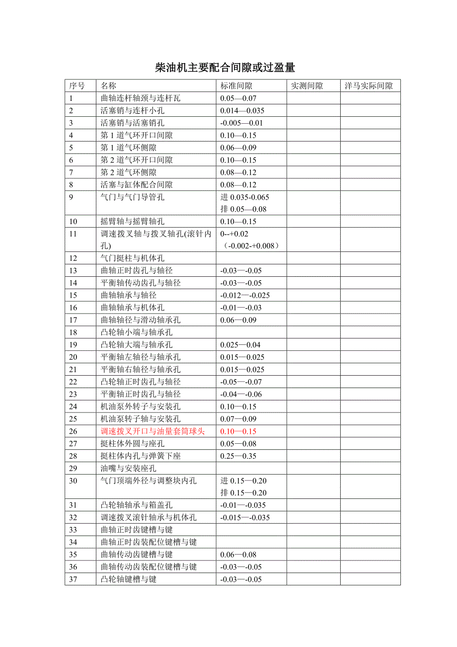 柴油机主要配合间隙或过盈量_第1页