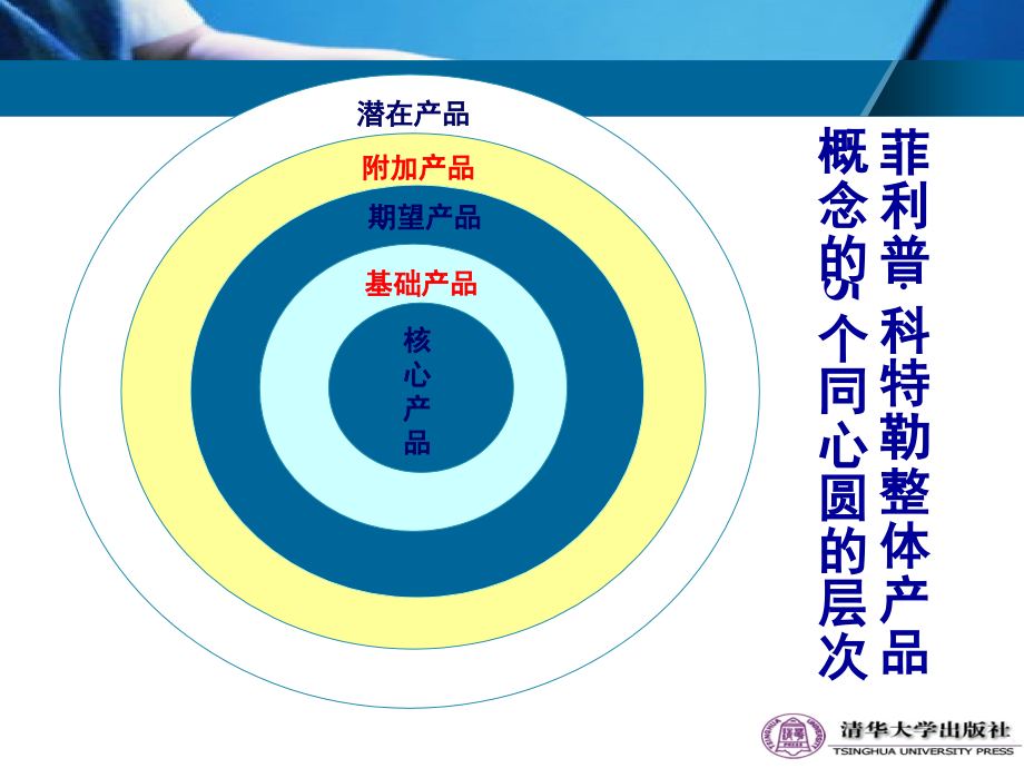 国际市场产品策略的制定及应用_第4页